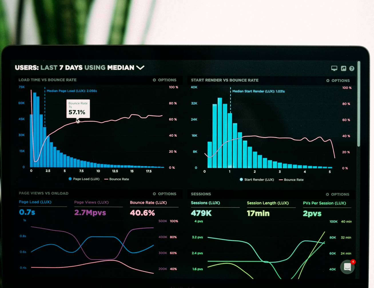 Big Data & AI Solutions