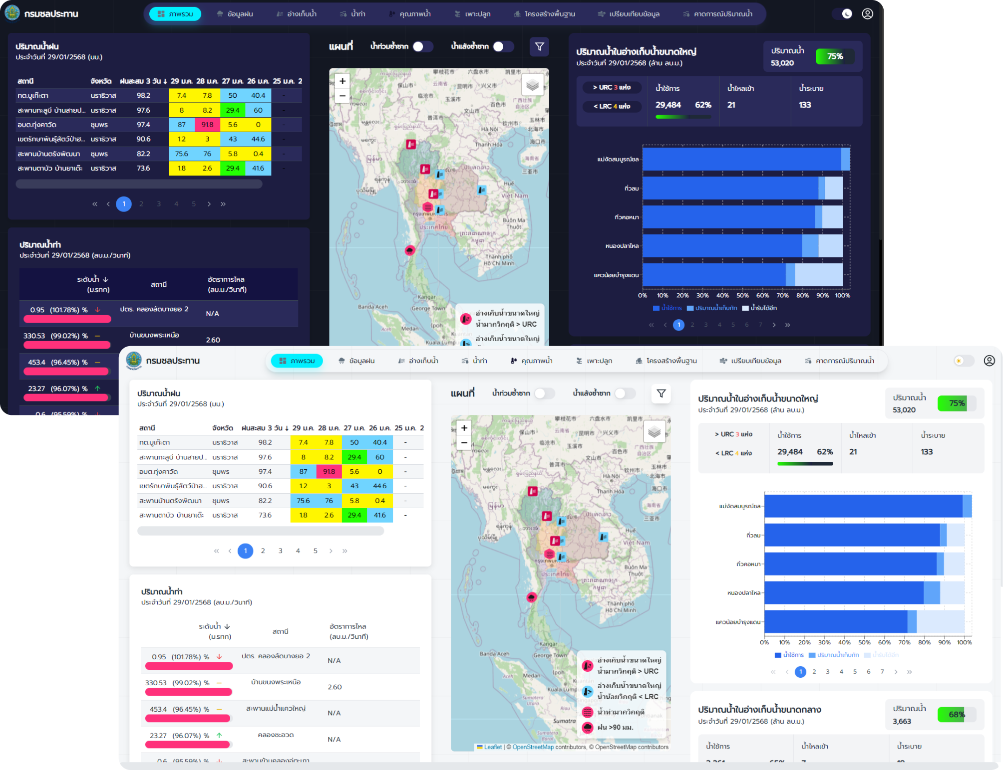 Big Data Dashboard